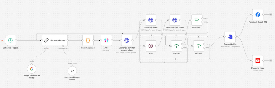 Content Factory Pipeline