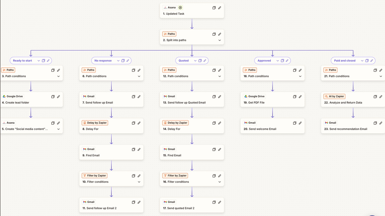 Asana CRM Integration