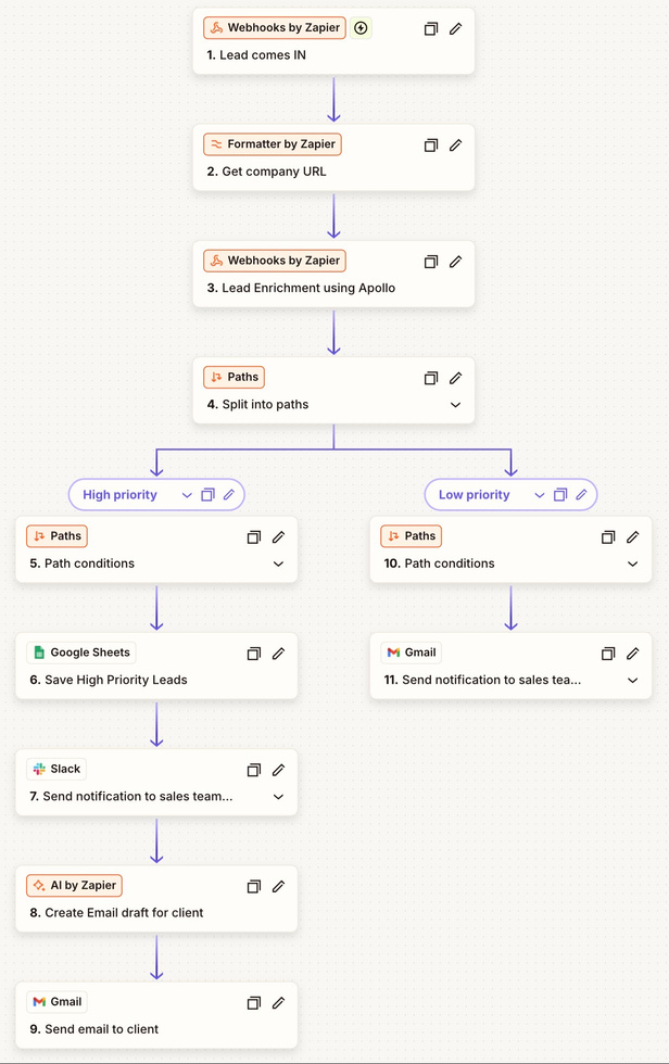 Lead Routing System